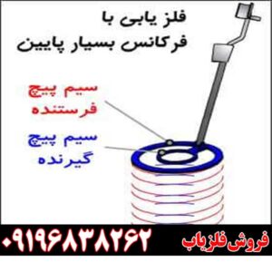 طرز عملکرد طلایاب09196838262